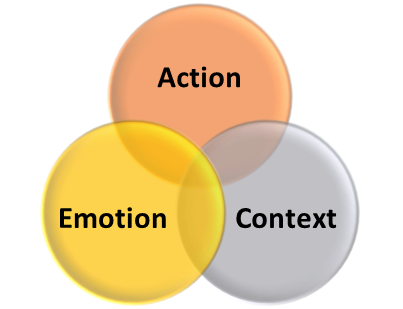 Action,Emotion,Context